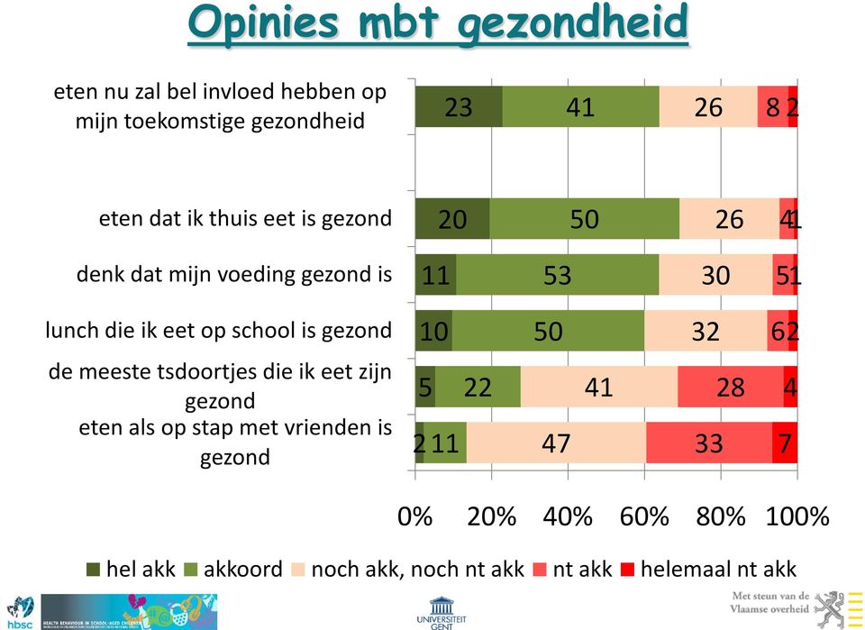 is gezond 10 50 32 62 de meeste tsdoortjes die ik eet zijn gezond eten als op stap met vrienden is gezond 5