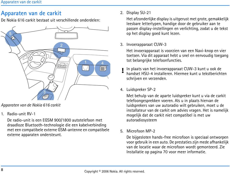 display goed kunt lezen. 3. Invoerapparaat CUW-3 Het invoerapparaat is voorzien van een Navi-knop en vier toetsen. Via dit apparaat hebt u snel en eenvoudig toegang tot belangrijke telefoonfuncties.