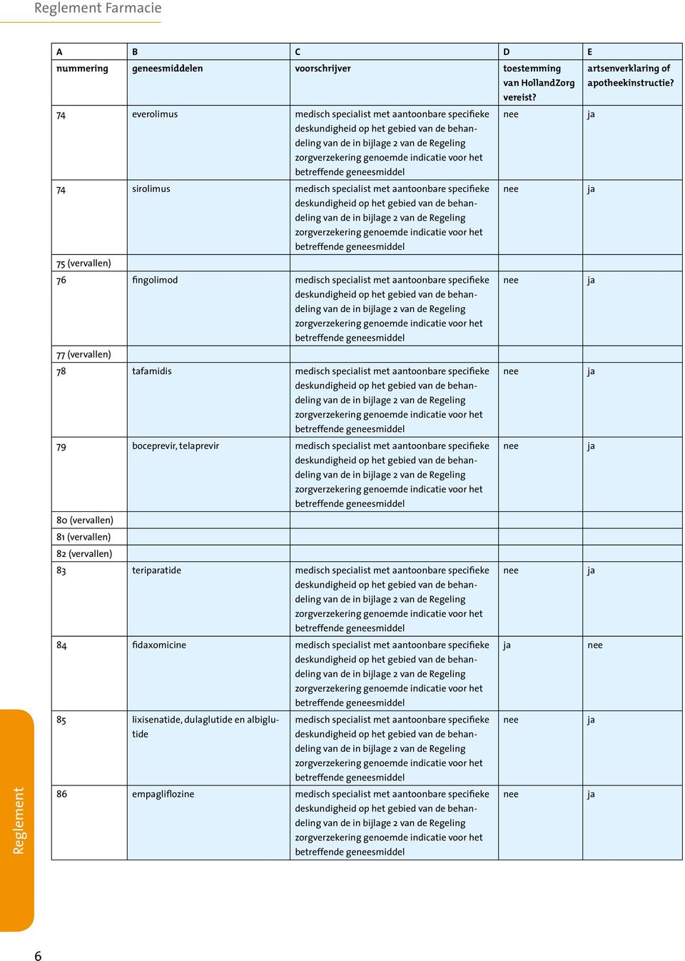 aantoonbare specifieke 80 (vervallen) 81 (vervallen) 82 (vervallen) 83 teriparatide medisch specialist met aantoonbare specifieke 84 fidaxomicine medisch specialist met aantoonbare specifieke