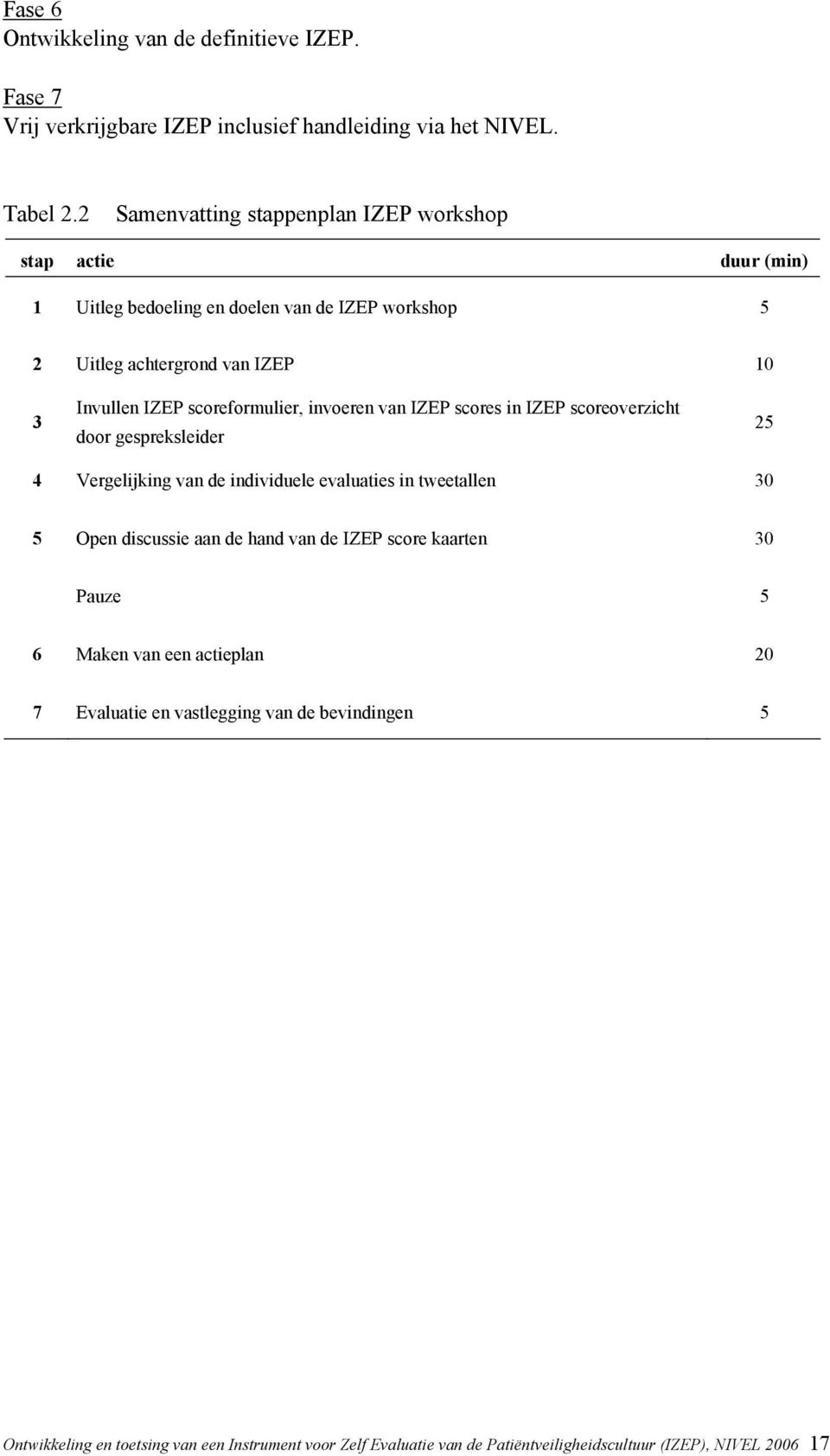 scoreformulier, invoeren van IZEP scores in IZEP scoreoverzicht door gespreksleider 25 4 Vergelijking van de individuele evaluaties in tweetallen 30 5 Open discussie aan de