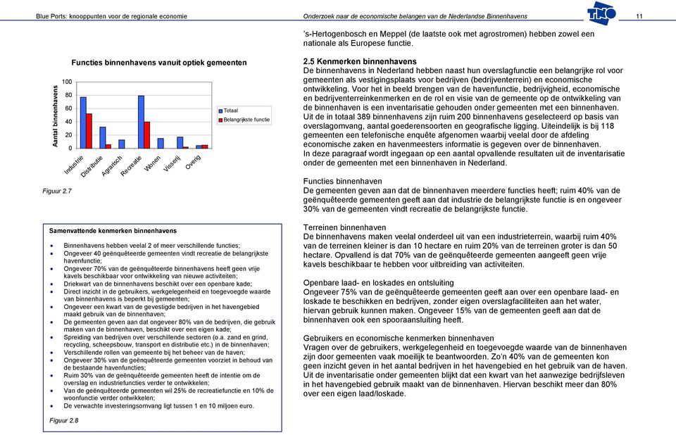 7 Hwpevkgu"dkppgpjcxgpu"xcpwkv"qrvkgm"igoggpvgp Industrie Distributie Agrarisch Recreatie Wonen Visserij Overig Totaal Belangrijkste functie Ucogpxcvvgpfg"mgpogtmgp"dkppgpjcxgpu" " Binnenhavens