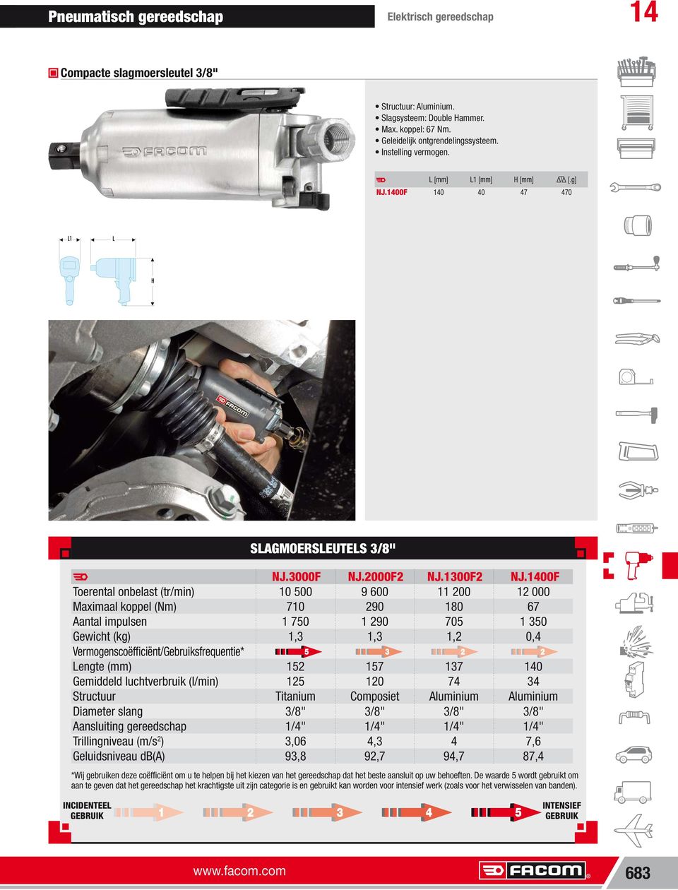 Vermogenscoëfficiënt/Gebruiksfrequentie* Lengte (mm) 152 157 137 140 Gemiddeld luchtverbruik (l/min) 125 120 74 34 Structuur Titanium Composiet Aluminium Aluminium Diameter slang 3/8" 3/8" 3/8" 3/8"