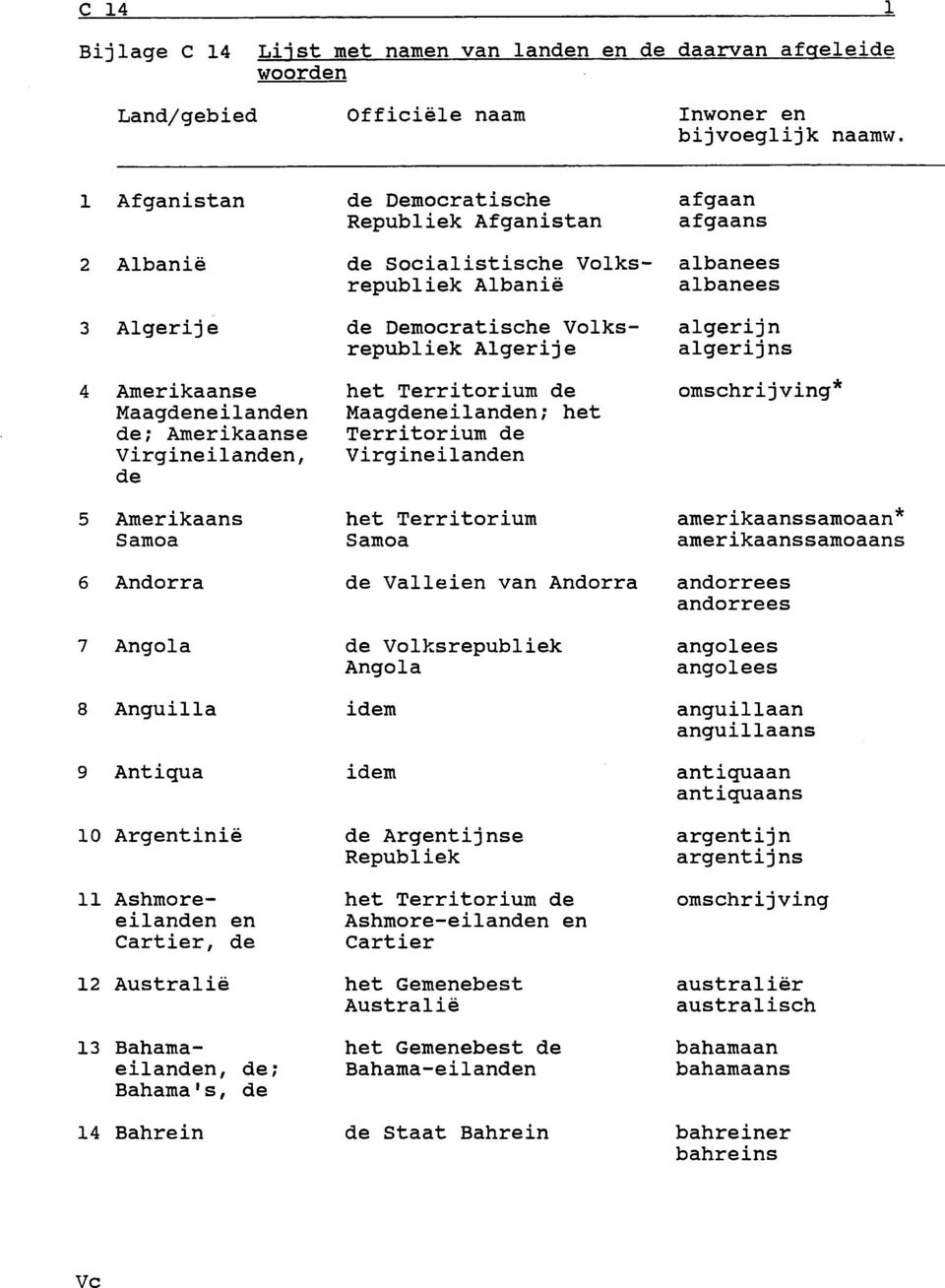 Virgineilanden het Territorium Samoa algerijn algeri jns * amerikaanssamoaan* amerikaanssamoaans Andorra de Valleien van Andorra andorrees andorrees Angola de Volksrepubliek angolees Angola angolees