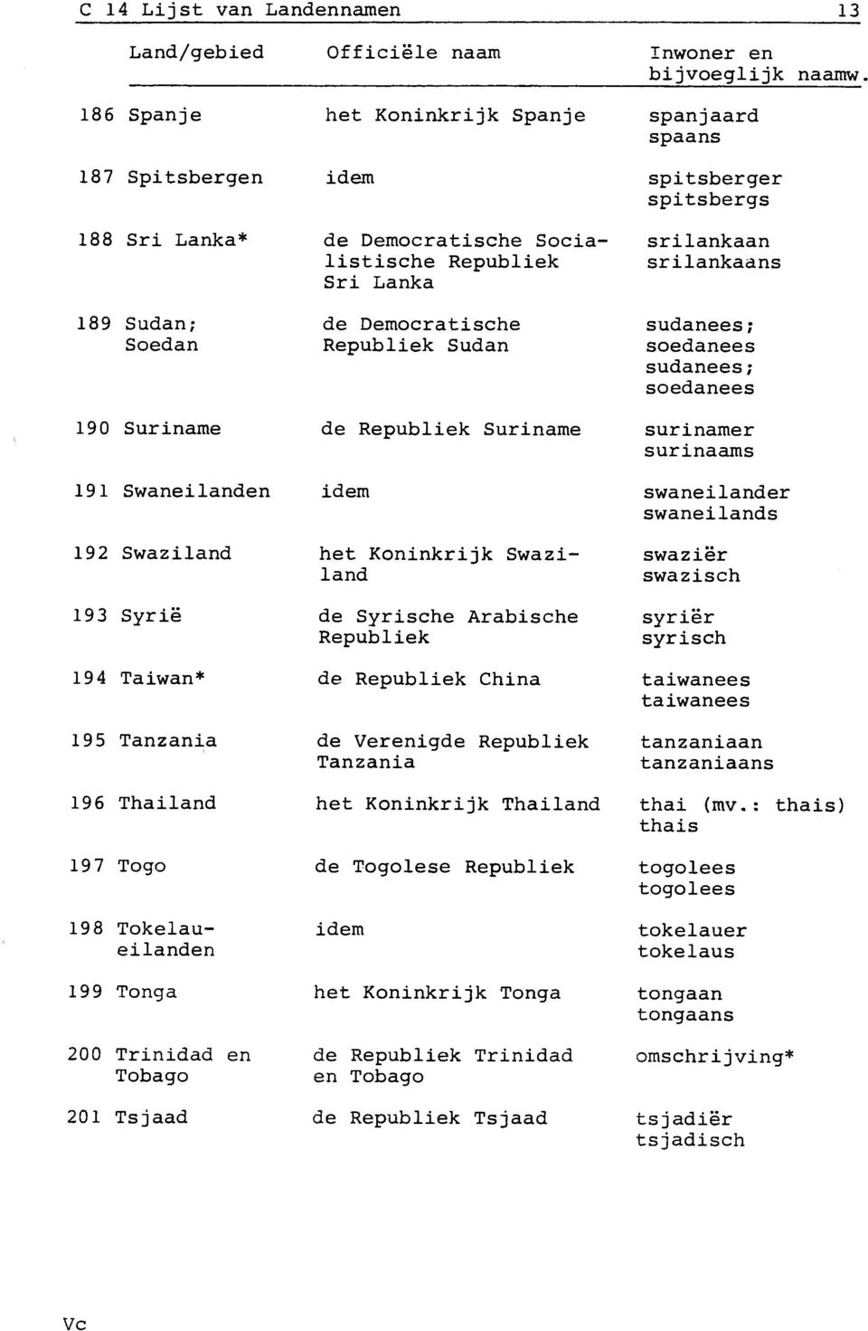 Republiek Sudan srilankaan srilankaans sudanees ; soedanees sudanees ; soedanees 190 Suriname de Republiek Suriname surinamer surinaams 191 Swaneilanden swaneilander swaneilands 192 Swaziland het