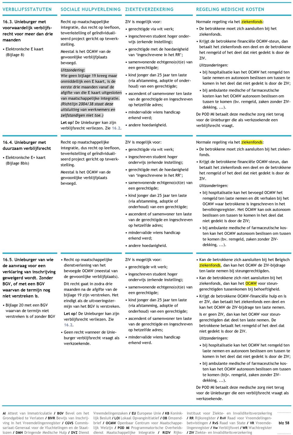 ) van ingeschrevene in het RR ; De betrokkene moet zich aansluiten bij het ziekenfonds.