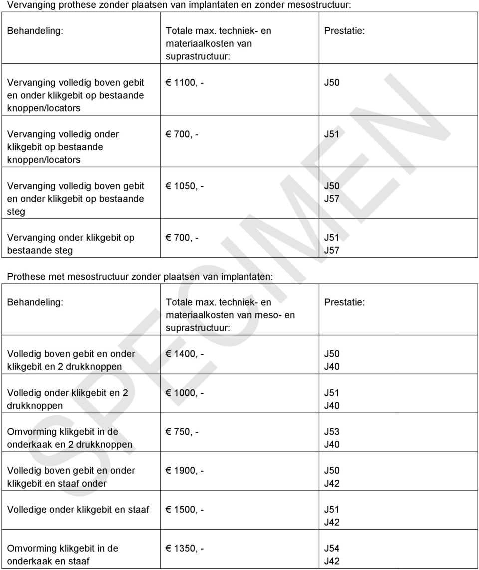 J51 J57 Prothese met mesostructuur zonder plaatsen van implantaten: meso- en suprastructuur: Volledig boven gebit en onder klikgebit en 2 drukknoppen Volledig onder klikgebit en 2 drukknoppen