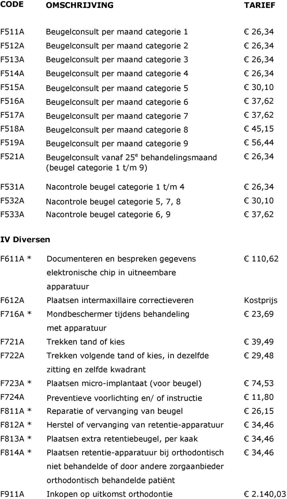Beugelconsult per maand categorie 9 56,44 F521A Beugelconsult vanaf 25 e behandelingsmaand (beugel categorie 1 t/m 9) F531A Nacontrole beugel categorie 1 t/m 4 F532A Nacontrole beugel categorie 5, 7,