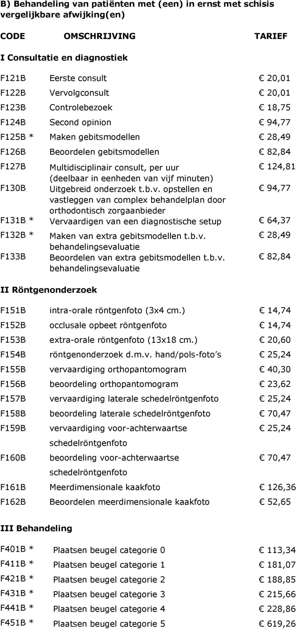 van vijf minuten) F130B Uitgebreid onderzoek t.b.v. opstellen en 94,77 vastleggen van complex behandelplan door orthodontisch zorgaanbieder F131B * Vervaardigen van een diagnostische setup 64,37 F132B * F133B Maken van extra gebitsmodellen t.