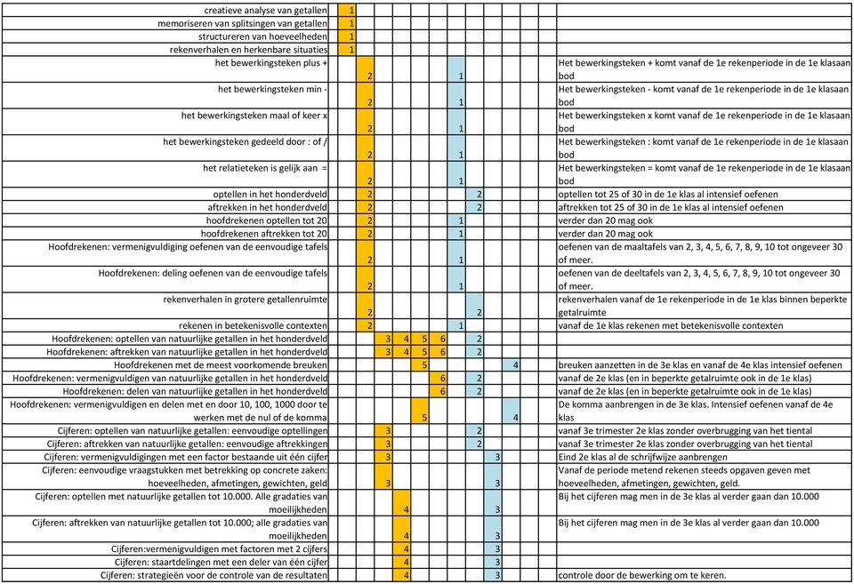 - komt vanaf de 1e rekenperiode in de 1e klasaan Het bewerkingsteken x komt vanaf de 1e rekenperiode in de 1e klasaan Het bewerkingsteken : komt vanaf de 1e rekenperiode in de 1e klasaan Het