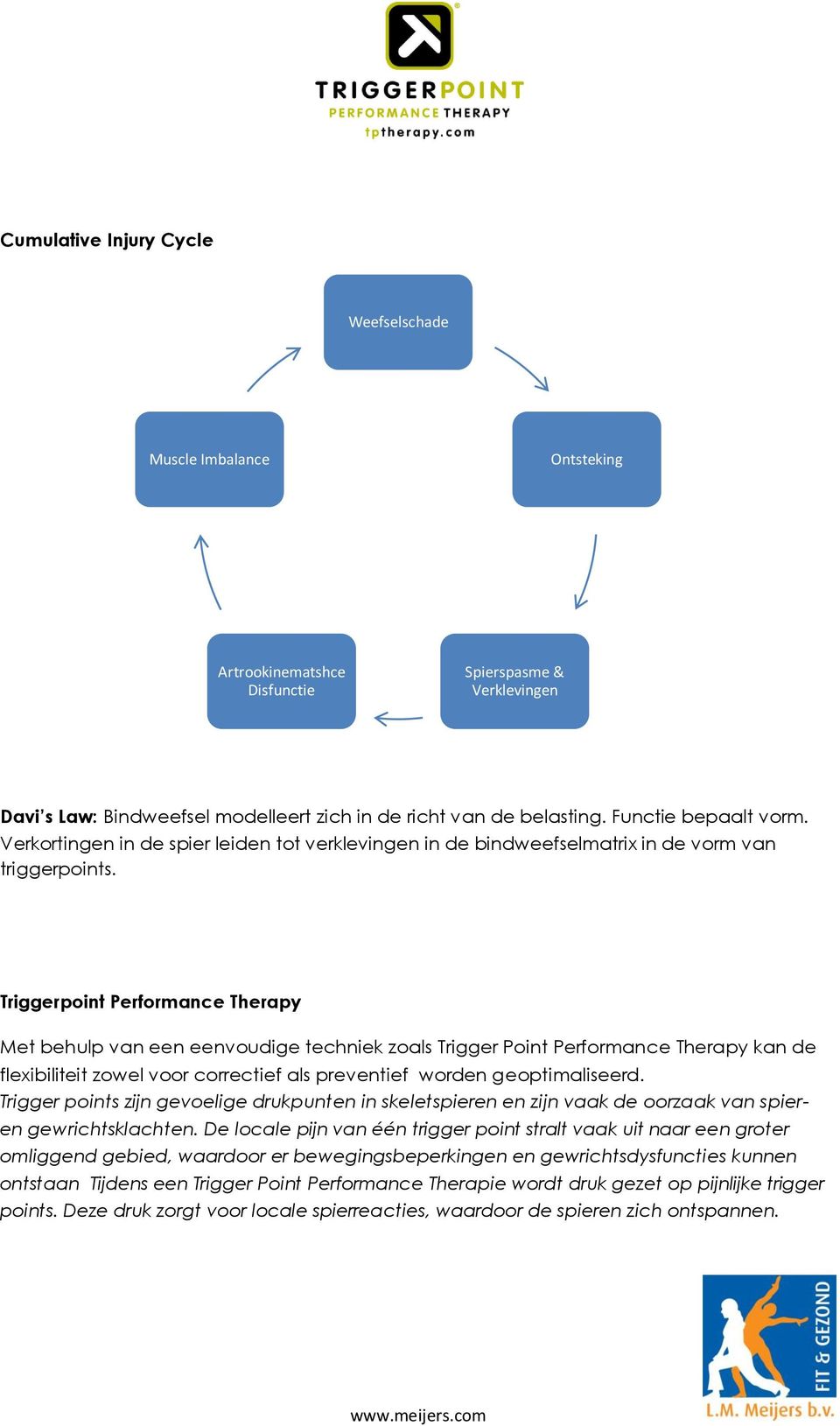 Triggerpoint Performance Therapy Met behulp van een eenvoudige techniek zoals Trigger Point Performance Therapy kan de flexibiliteit zowel voor correctief als preventief worden geoptimaliseerd.