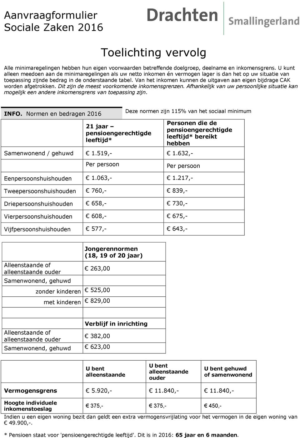 Van het inkomen kunnen de uitgaven aan eigen bijdrage CAK worden afgetrokken. Dit zijn de meest voorkomende inkomensgrenzen.