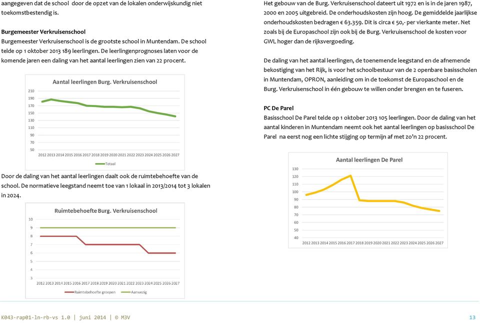 Verkruisenschool 210 190 170 150 130 110 90 70 50 2012201320142015201620172018201920202021202220232024202520262027 Totaal Door de daling van het aantal leerlingen daalt ook de ruimtebehoefte van de
