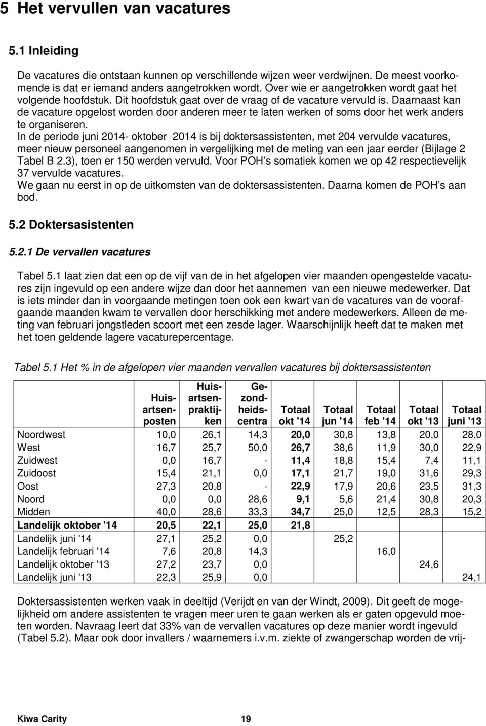 Daarnaast kan de vacature opgelost worden door anderen meer te laten werken of soms door het werk anders te organiseren.