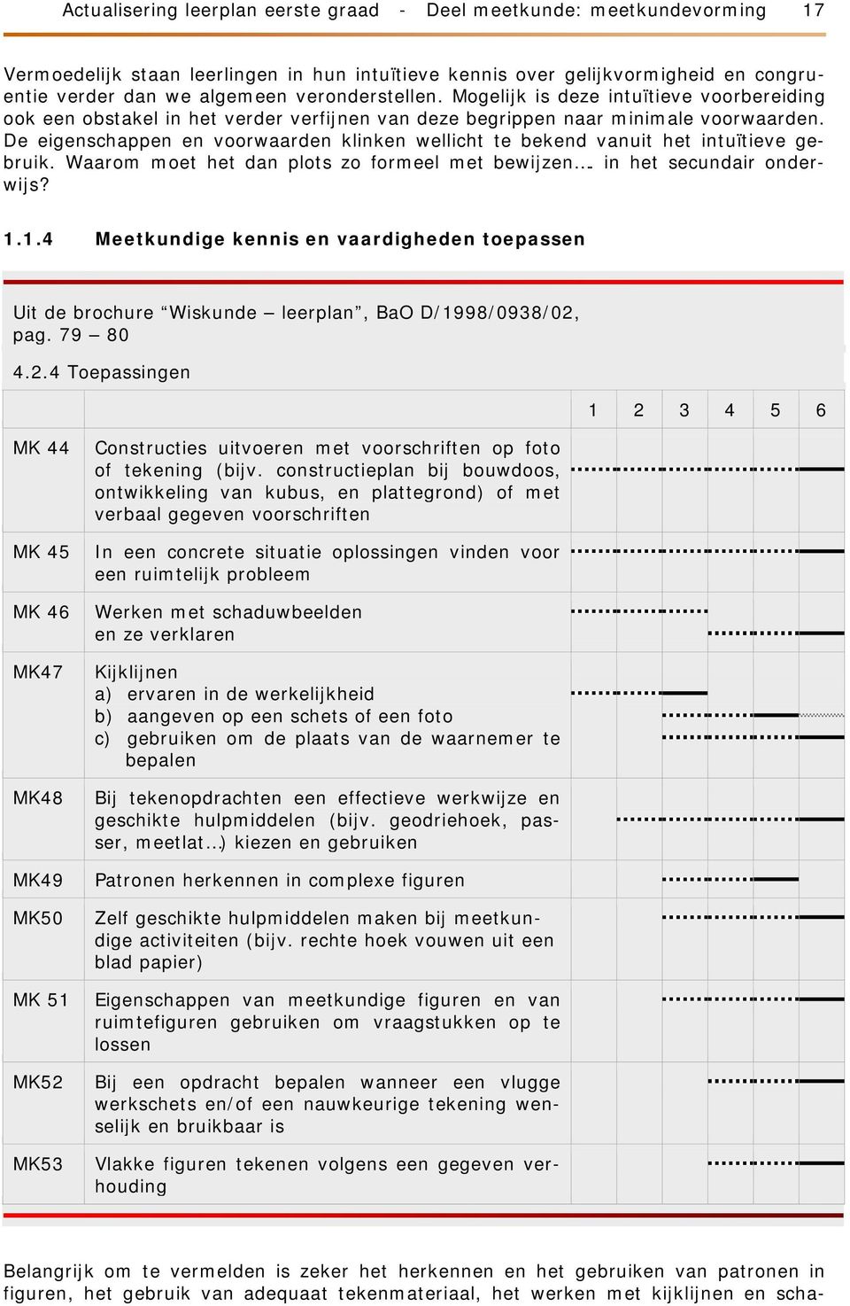 De eigenschappen en voorwaarden klinken wellicht te bekend vanuit het intuïtieve gebruik. Waarom moet het dan plots zo formeel met bewijzen. in het secundair onderwijs? 1.