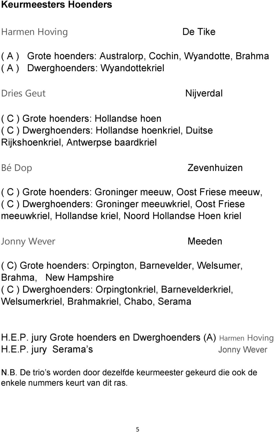 meeuwkriel, Oost Friese meeuwkriel, Hollandse kriel, Noord Hollandse Hoen kriel Jonny Wever Meeden ( C) Grote hoenders: Orpington, Barnevelder, Welsumer, Brahma, New Hampshire ( C ) Dwerghoenders: