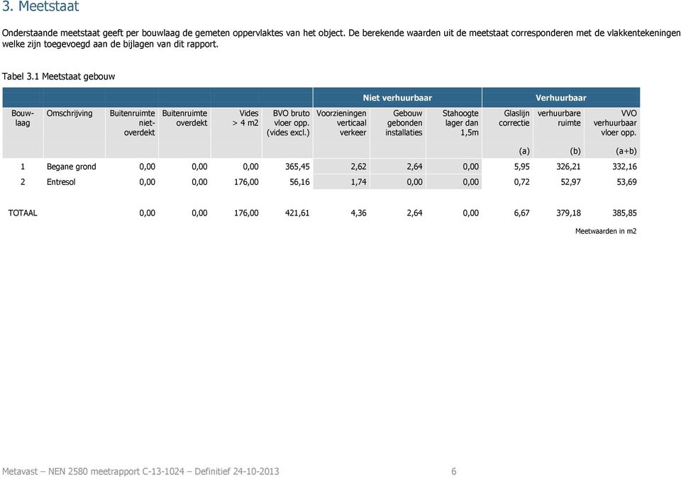 1 Meetstaat gebouw Niet verhuurbaar Verhuurbaar Bouwlaag Omschrijving Buitenruimte nietoverdekt Buitenruimte overdekt Vides > 4 m2 BVO bruto vloer opp. (vides excl.