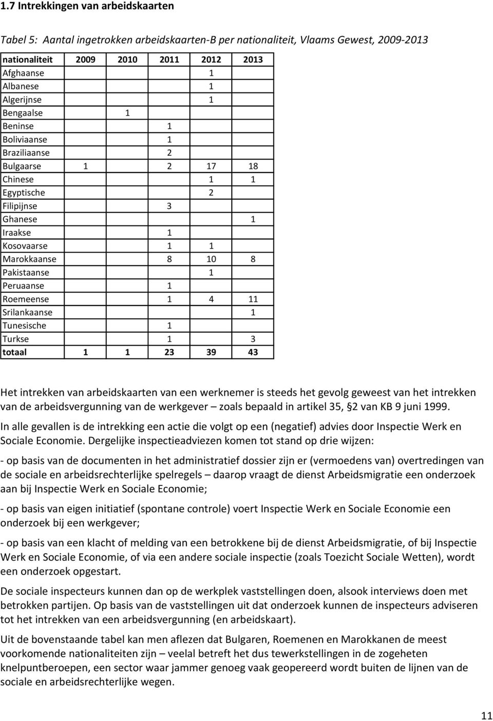 1 4 11 Srilankaanse 1 Tunesische 1 Turkse 1 3 totaal 1 1 23 39 43 Het intrekken van arbeidskaarten van een werknemer is steeds het gevolg geweest van het intrekken van de arbeidsvergunning van de