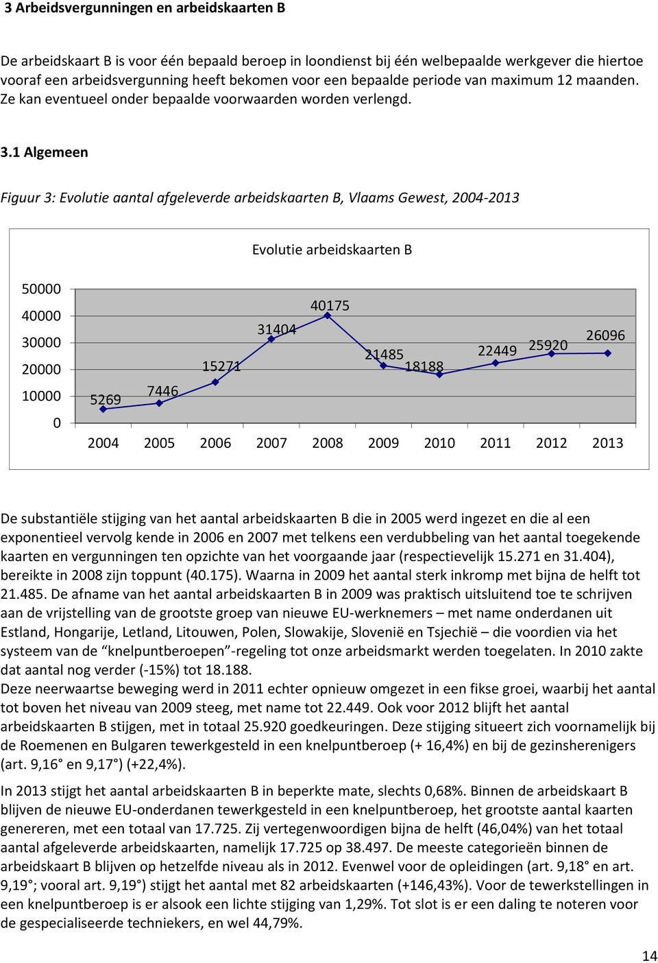 1 Algemeen Figuur 3: Evolutie aantal afgeleverde arbeidskaarten B, Vlaams Gewest, 2004 2013 Evolutie arbeidskaarten B 50000 40000 30000 20000 10000 0 40175 31404 21485 22449 25920 26096 15271 18188