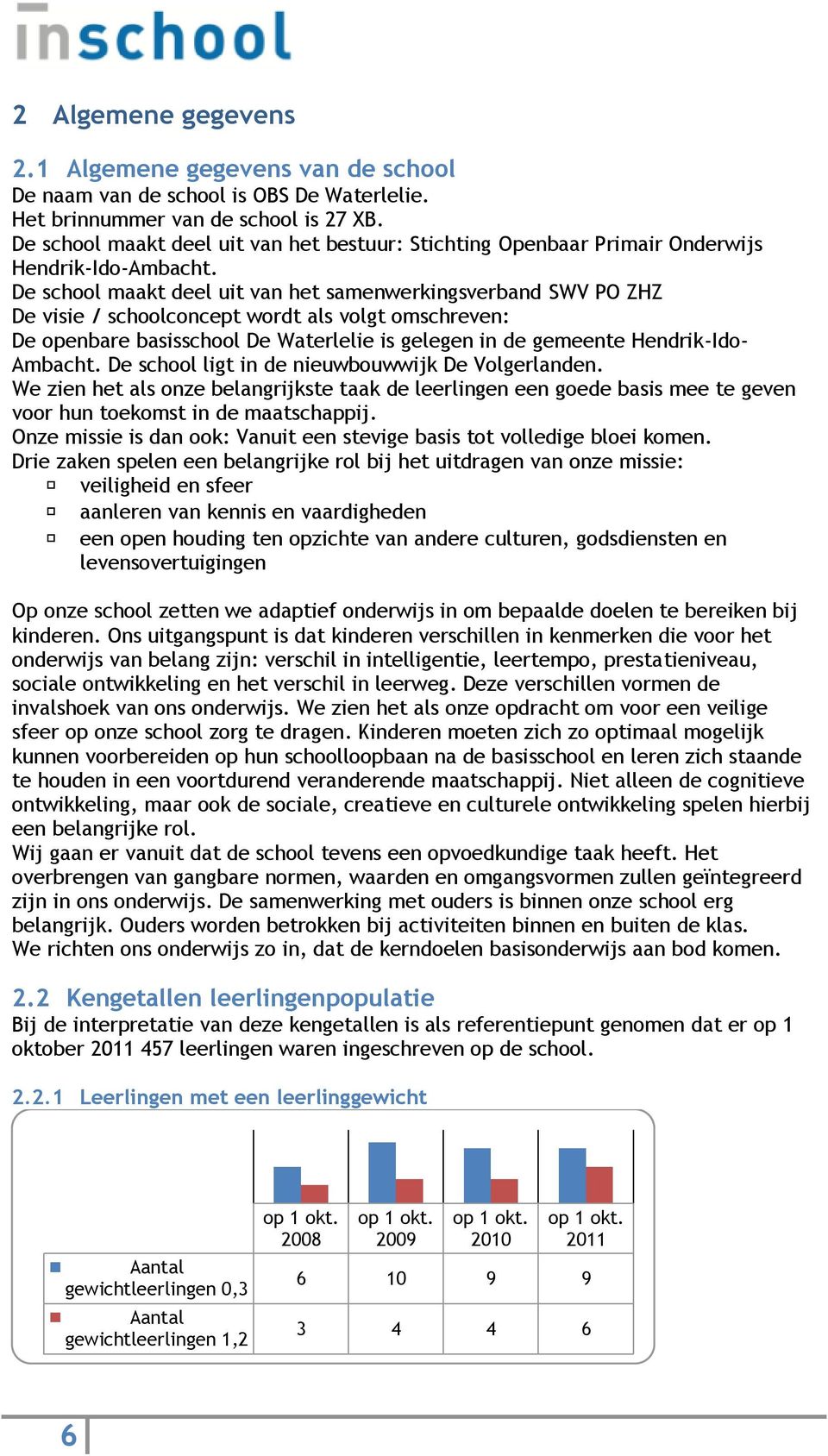 De school maakt deel uit van het samenwerkingsverband SWV PO ZHZ De visie / schoolconcept wordt als volgt omschreven: De openbare basisschool De Waterlelie is gelegen in de gemeente Hendrik-Ido-