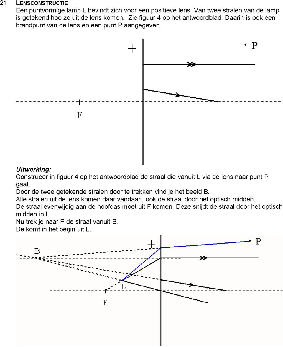 Construeer in figuur 4 op het antwoordblad de straal die vanuit L via de lens naar punt P gaat. Door de twee getekende stralen door te trekken vind je het beeld B.