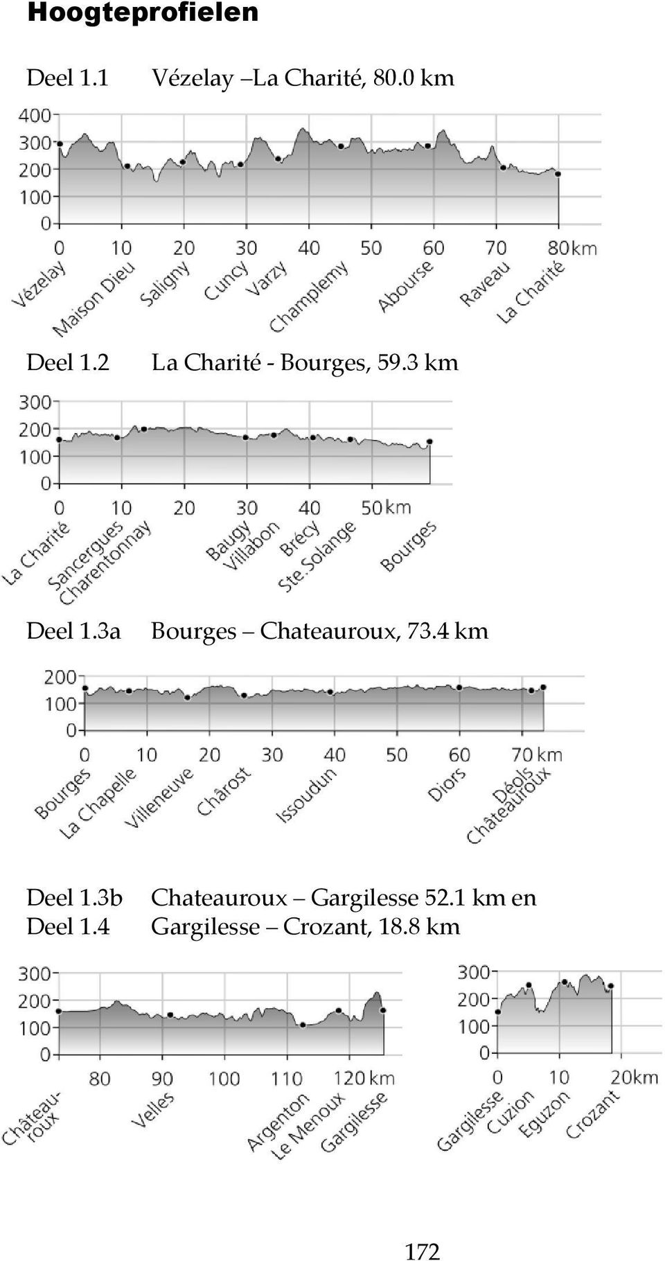 3a Bourges Chateauroux, 73.4 km Deel 1.