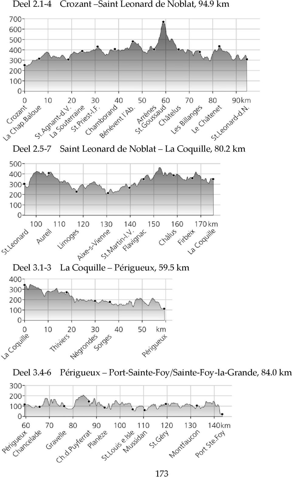 5-7 Saint Leonard de Noblat La Coquille, 80.