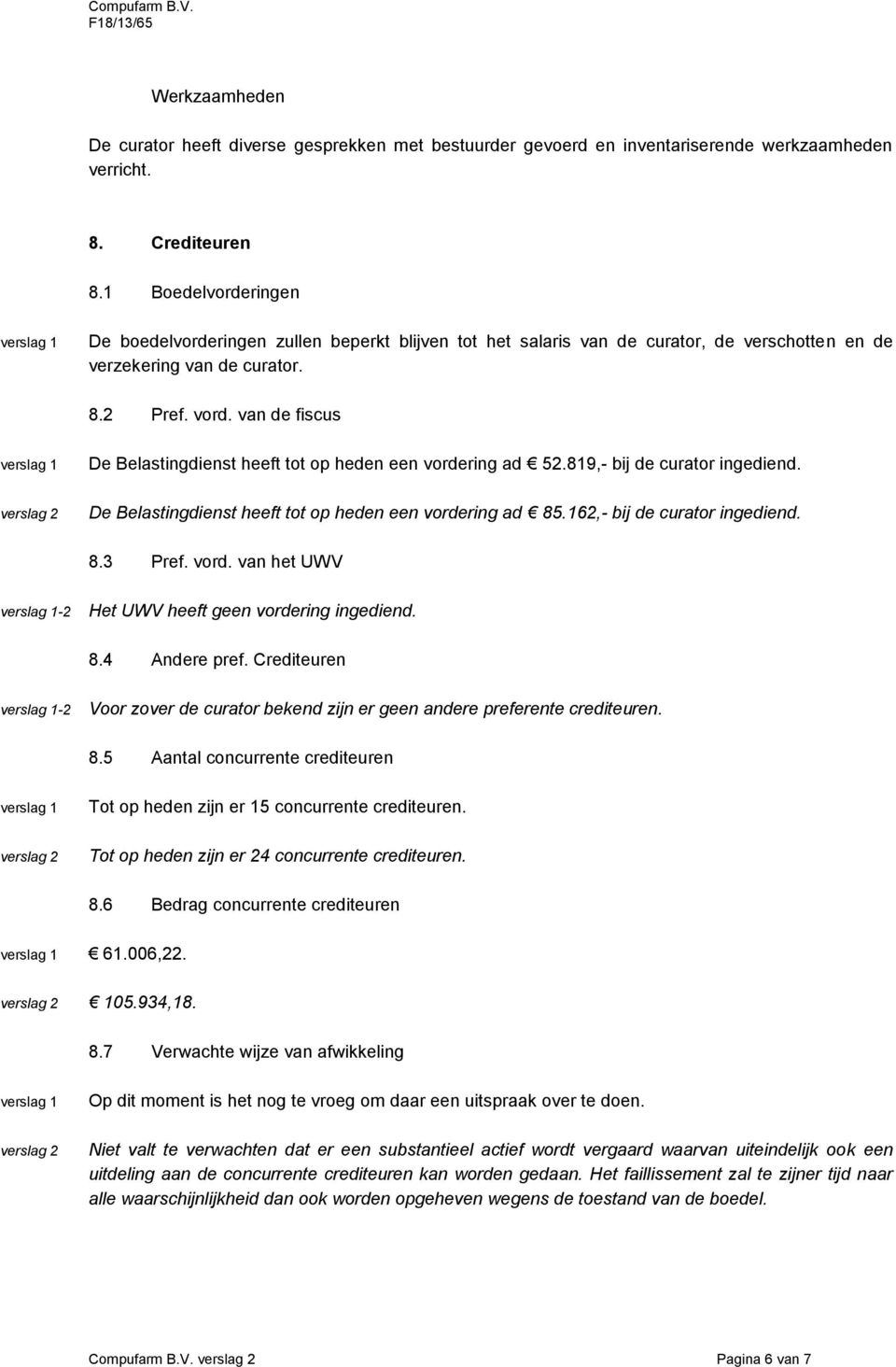 van de fiscus De Belastingdienst heeft tot op heden een vordering ad 52.819,- bij de curator ingediend. De Belastingdienst heeft tot op heden een vordering ad 85.162,- bij de curator ingediend. 8.3 Pref.