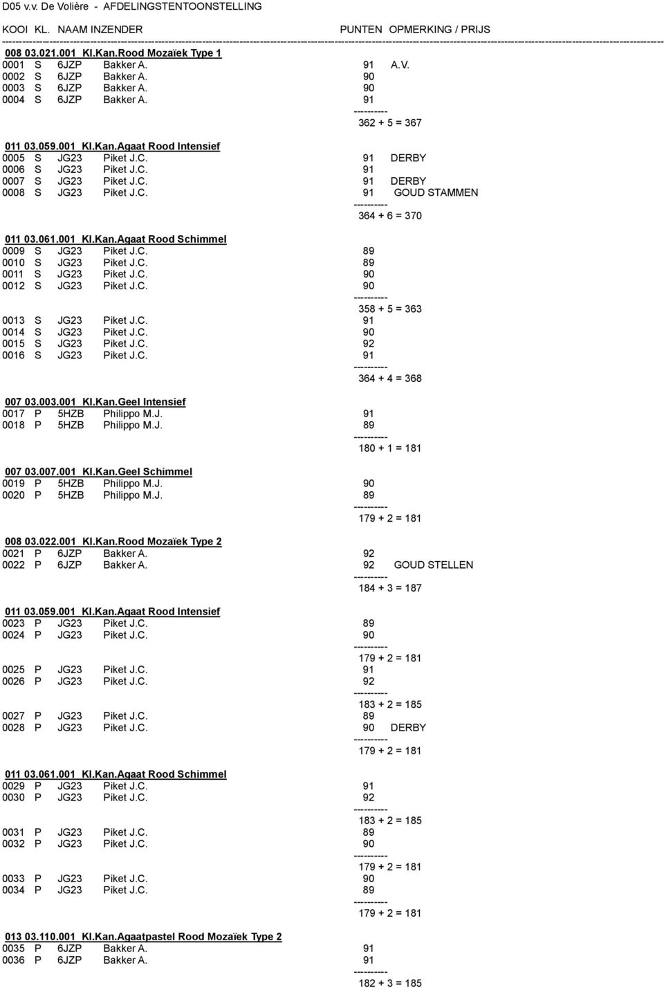 C. 89 0011 S JG23 Piket J.C. 90 0012 S JG23 Piket J.C. 90 358 + 5 = 363 0013 S JG23 Piket J.C. 91 0014 S JG23 Piket J.C. 90 0015 S JG23 Piket J.C. 92 0016 S JG23 Piket J.C. 91 364 + 4 = 368 007 03.