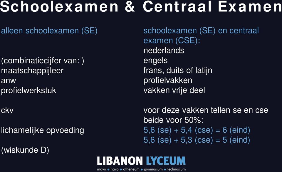 en centraal examen (CSE): nederlands engels frans, duits of latijn profielvakken vakken vrije