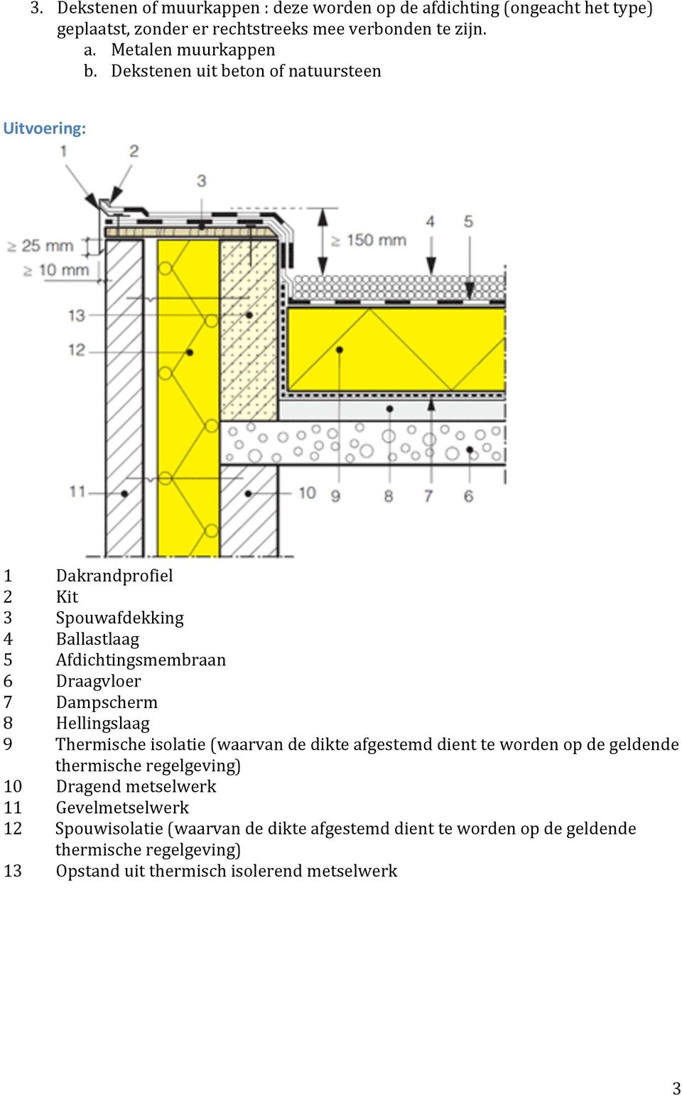 Hellingslaag 9 Thermische isolatie (waarvan de dikte afgestemd dient te worden op de geldende thermische regelgeving) 10 Dragend metselwerk 11