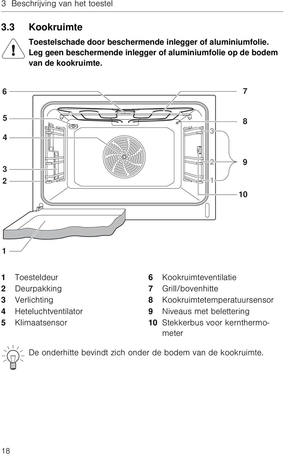 6 7 5 4 3 8 3 2 2 1 9 10 1 1 Toesteldeur 6 Kookruimteventilatie 2 Deurpakking 7 Grill/bovenhitte 3 Verlichting 8