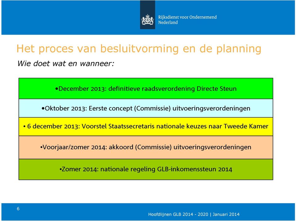 december 2013: Voorstel Staatssecretaris nationale keuzes naar Tweede Kamer Voorjaar/zomer 2014: