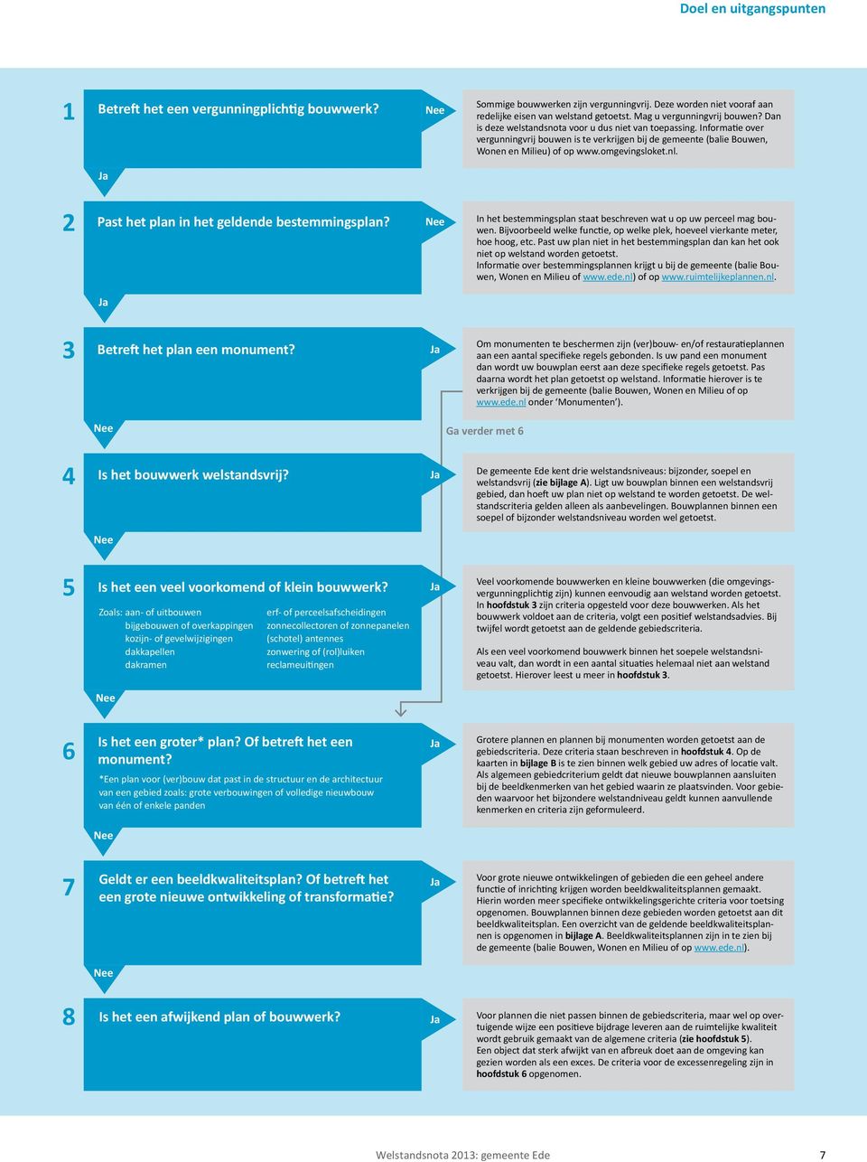 omgevingsloket.nl. Ja 2 Past het plan in het geldende bestemmingsplan? Nee In het bestemmingsplan staat beschreven wat u op uw perceel mag bouwen.