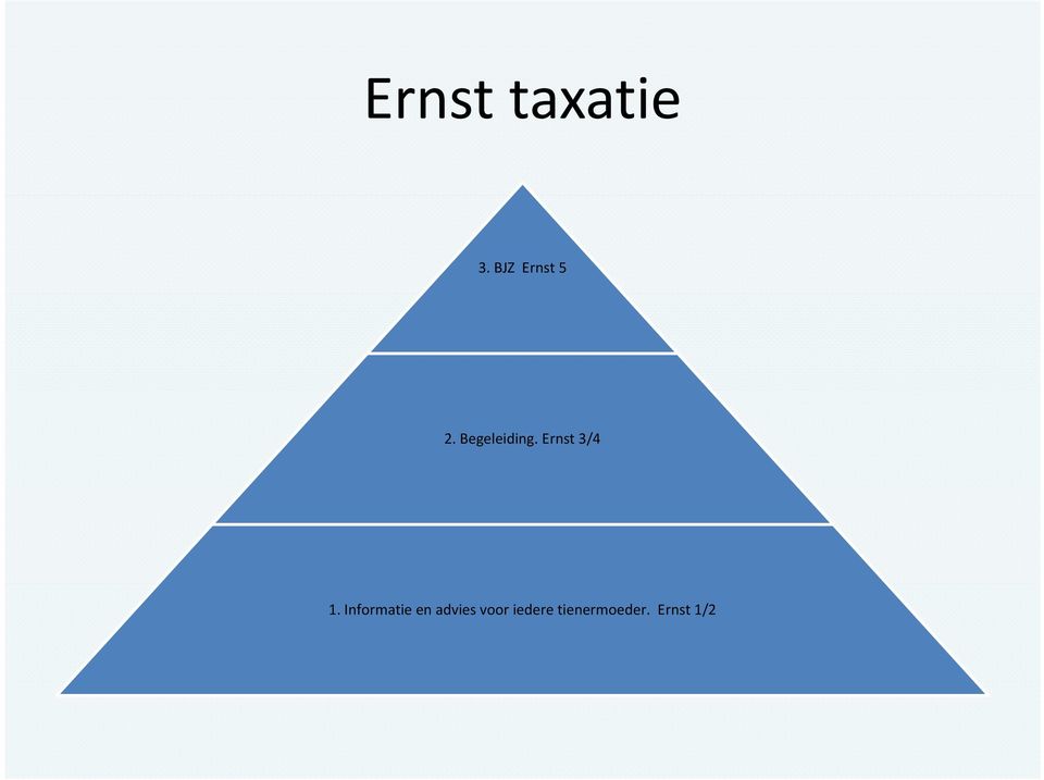 Ernst 3/4 1.