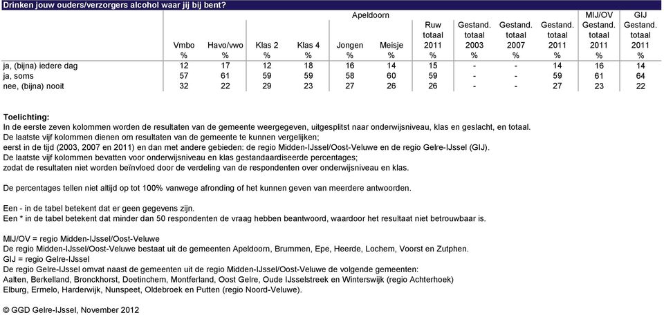 worden de resultaten van de gemeente weergegeven, uitgesplitst naar onderwijsniveau, klas en geslacht, en.