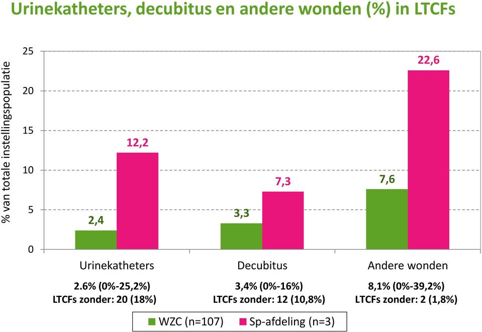 Andere wonden 2.