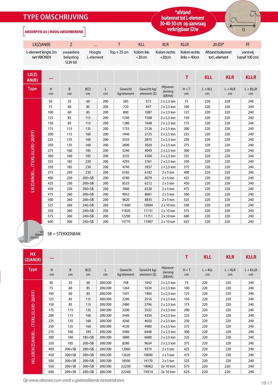 L-element vorstvrij (vanaf 100 ) LX(Z) AN(R) Type LX(Z)AN(R)... (T)(KL)(L)(R)-20(FF).