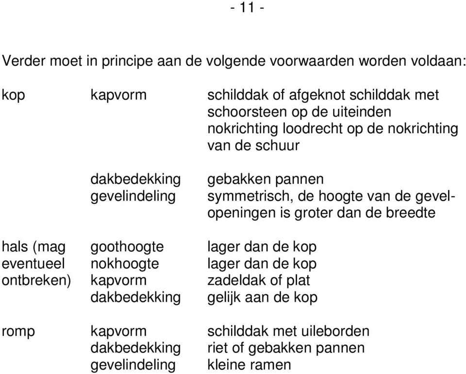 goothoogte nokhoogte gebakken pannen symmetrisch, de hoogte van de gevelopeningen is groter dan de breedte lager dan