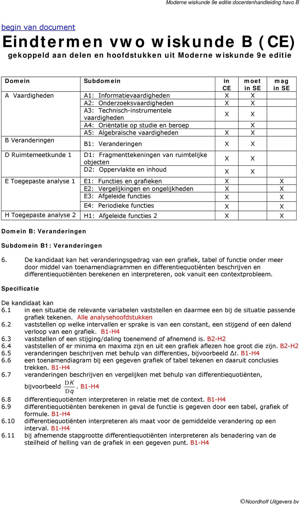 Fragmenttekeningen van ruimtelijke objecten X X D: Oppervlakte en inhoud X X mag in SE E Toegepaste analyse 1 E1: Functies en grafieken X X E: Vergelijkingen en ongelijkheden X X E3: fgeleide