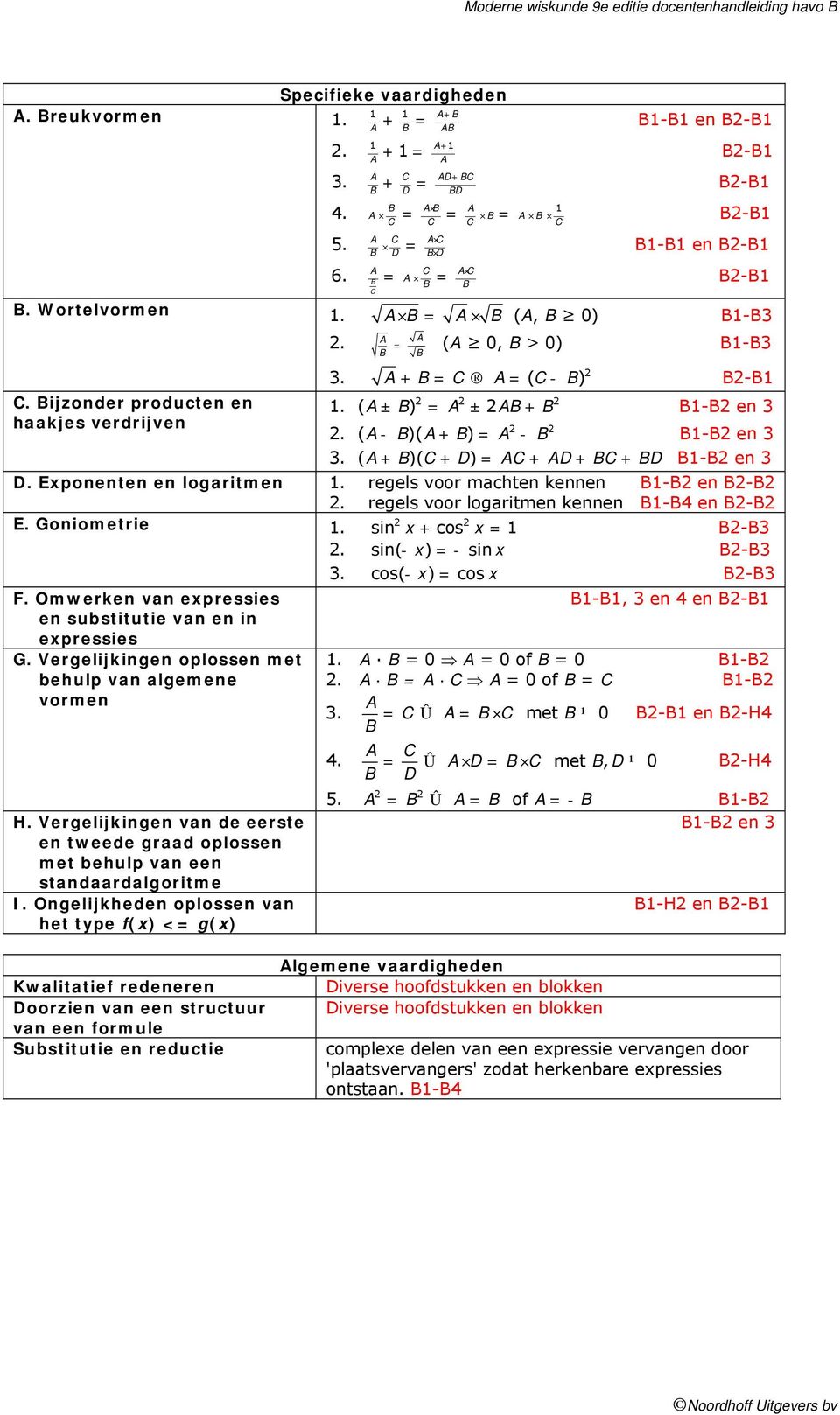 regels voor machten kennen 1- en -. regels voor logaritmen kennen 1-4 en - E. Goniometrie 1. sin x + cos x = 1-3. sin( - x) = - sin x -3 3. cos( - x) = cos x -3 F.