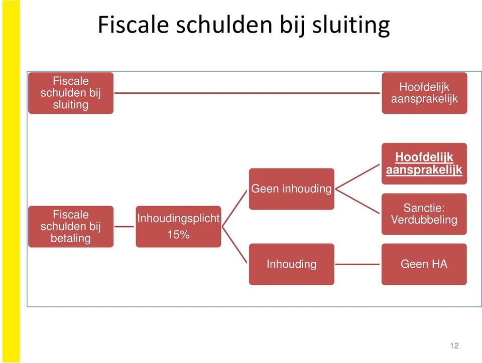 aansprakelijk Geen inhouding Fiscale schulden bij