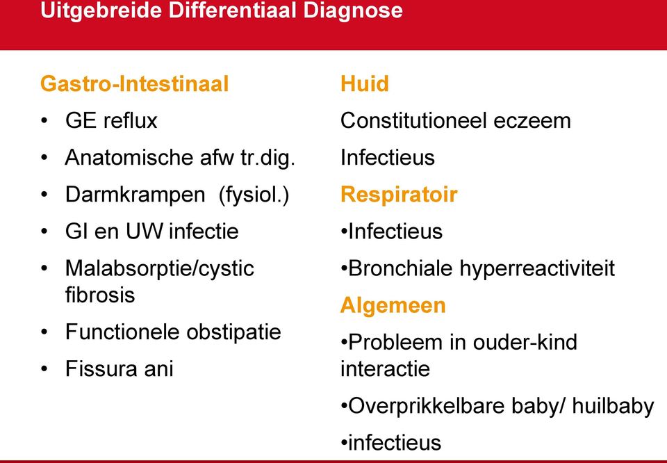 ) GI en UW infectie Malabsorptie/cystic fibrosis Functionele obstipatie Fissura ani Huid