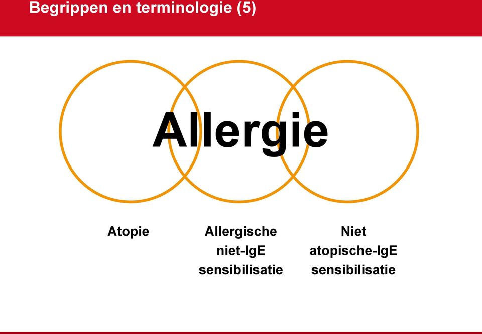 Allergische niet-ige