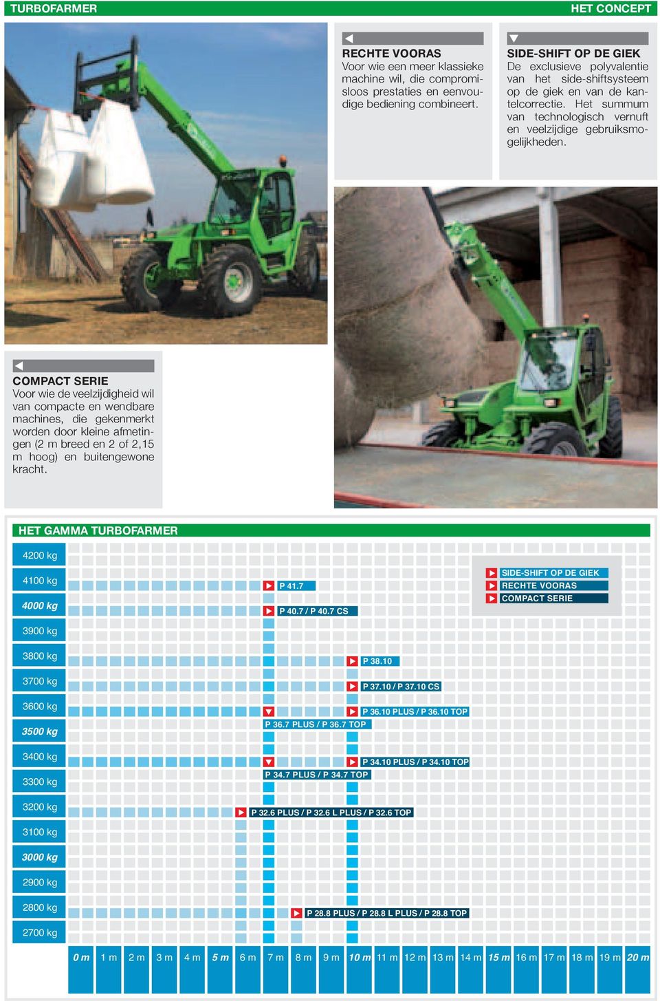 Compact serie Voor wie de veelzijdigheid wil van compacte en wendbare machines, die gekenmerkt worden door kleine afmetingen (2 m breed en 2 of 2,15 m hoog) en buitengewone kracht.