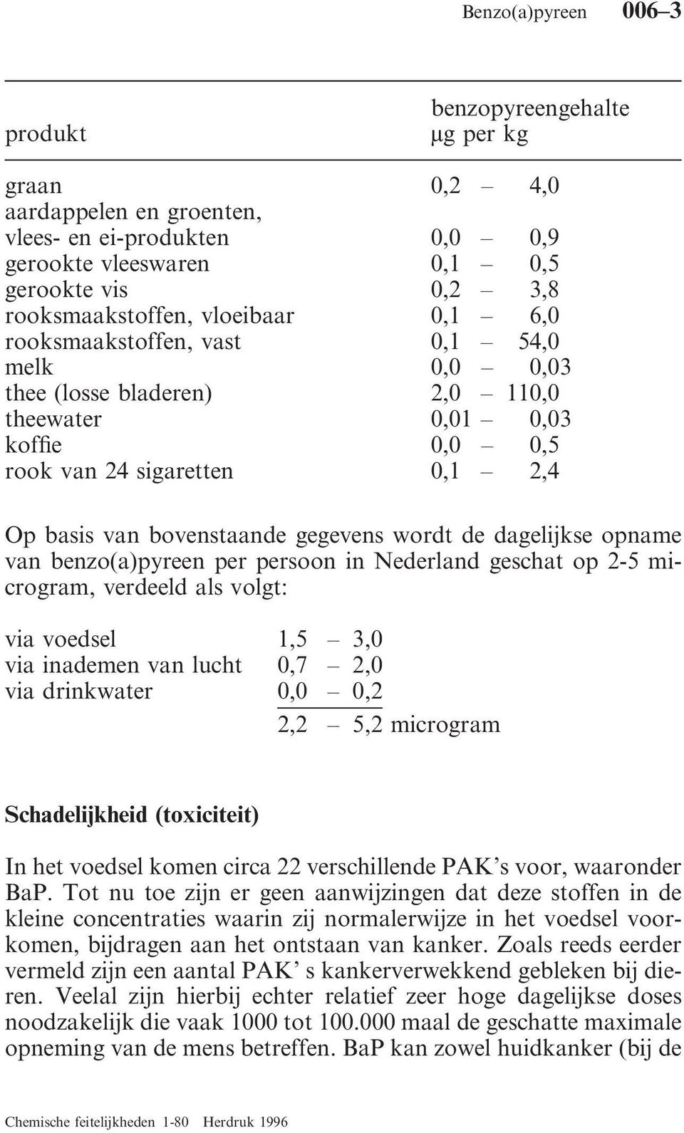 opname van benzo(a)pyreen per persoon in Nederland geschat op 2-5 microgram, verdeeld als volgt: via voedsel 1,5 3,0 via inademen van lucht 0,7 2,0 via drinkwater 0,0 0,2 2,2 5,2 microgram