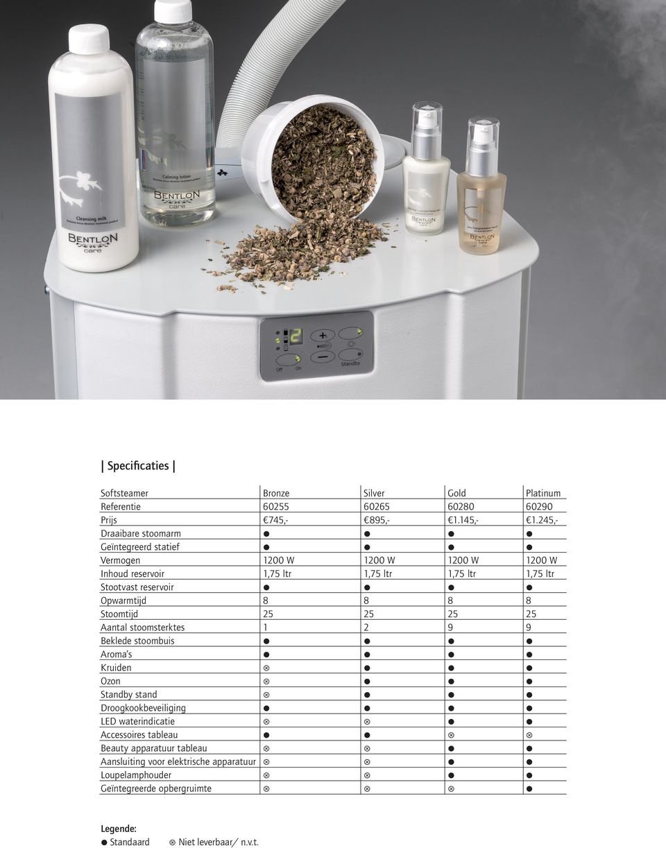 Opwarmtijd 8 8 8 8 Stoomtijd 25 25 25 25 Aantal stoomsterktes 1 2 9 9 Beklede stoombuis Aroma s Kruiden V Ozon V Standby stand V Droogkookbeveiliging LED