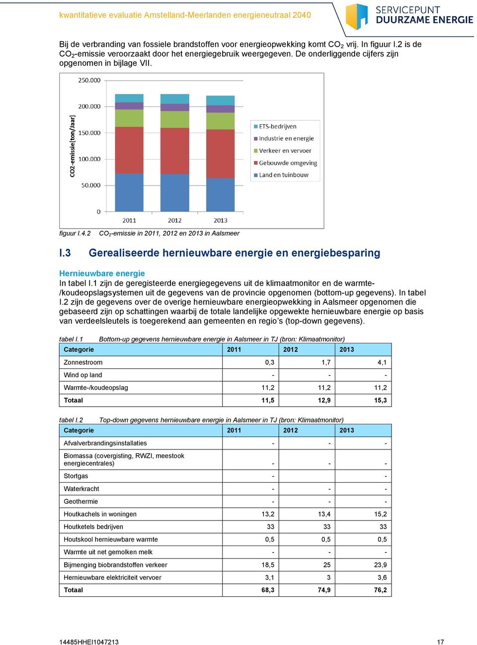 3 Gerealiseerde hernieuwbare energie en energiebesparing Hernieuwbare energie In tabel I.