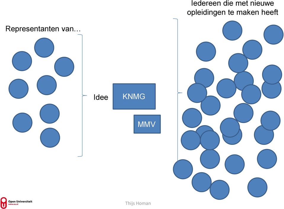 heeft Representanten