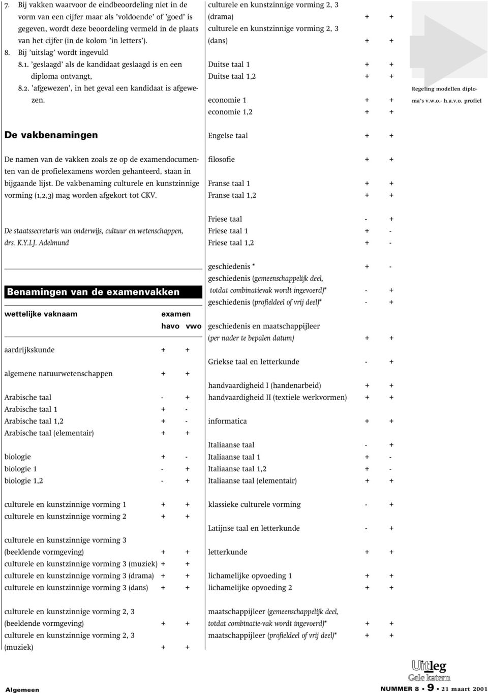 culturele en kunstzinnige vorming 2, 3 (drama) + + culturele en kunstzinnige vorming 2, 3 (dans) + + Duitse taal 1 + + Duitse taal 1,2 + + economie 1 + + economie 1,2 + + De vakbenamingen Engelse