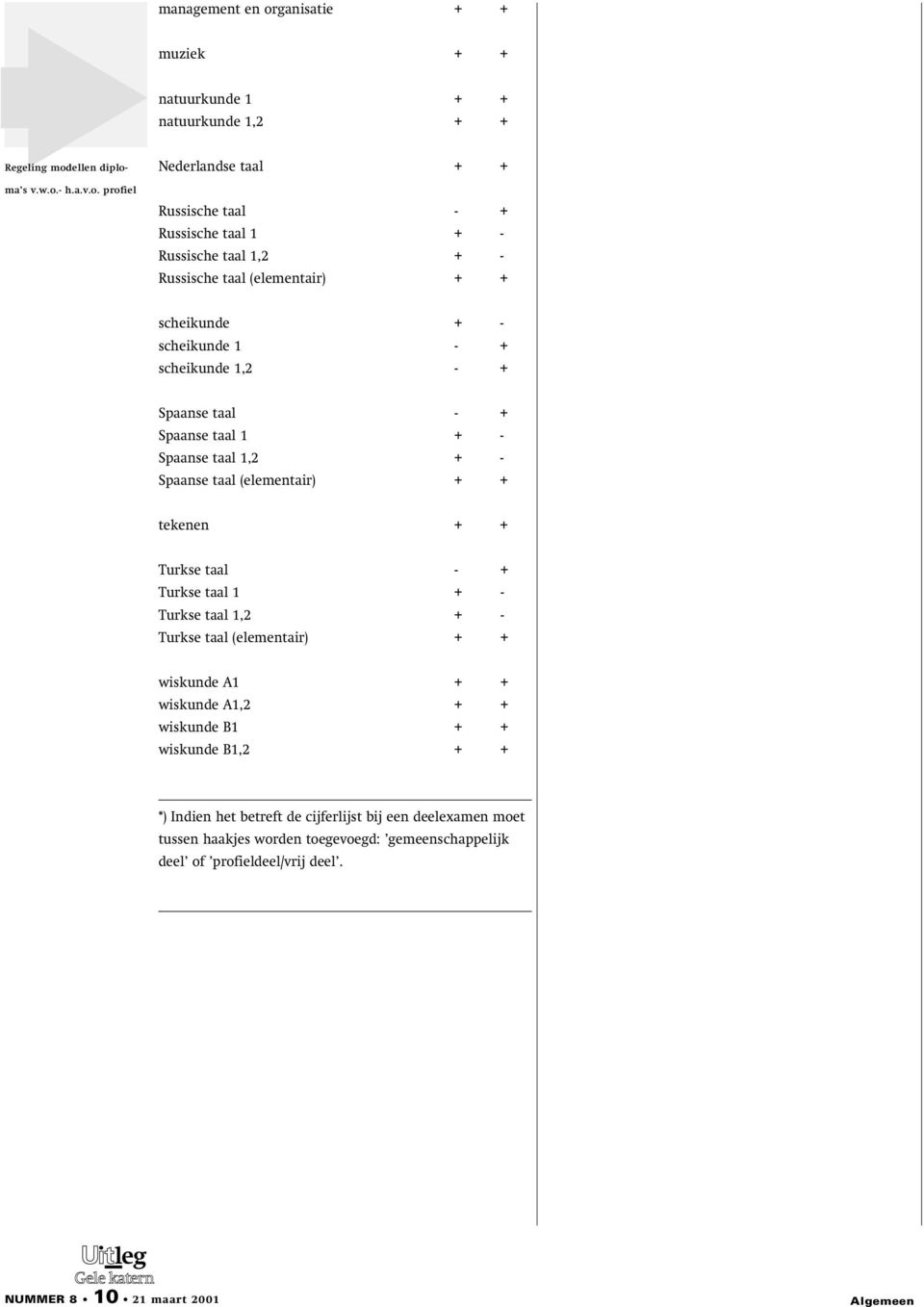 + + tekenen + + Turkse taal - + Turkse taal 1 + - Turkse taal 1,2 + - Turkse taal (elementair) + + wiskunde A1 + + wiskunde A1,2 + + wiskunde B1 + + wiskunde B1,2 + +